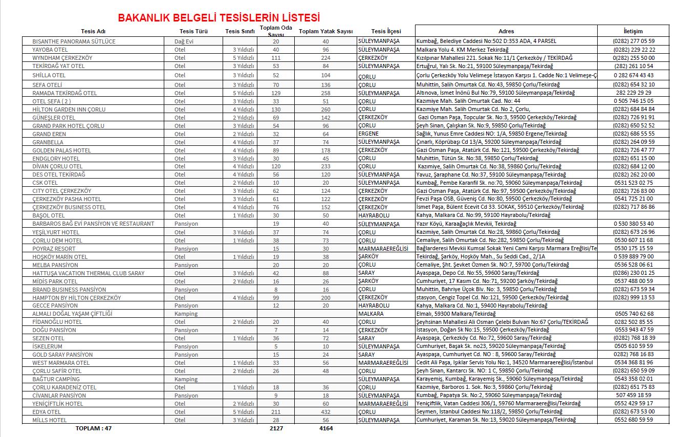 Bakanlık Belgeli Tesis Listesi.png